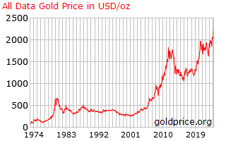 Record-High Gold Prices: Does Gold Belong in An Investment Portfolio?